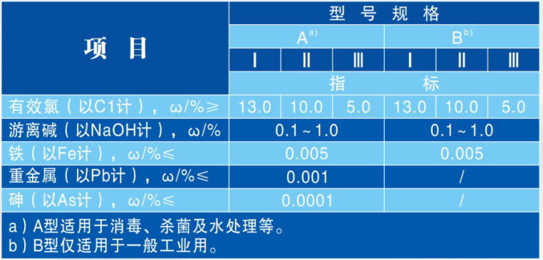 工業(yè)級次氯酸鈉噸桶包裝